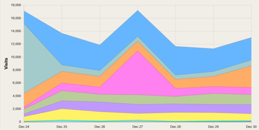 Dark Visitors Screenshot